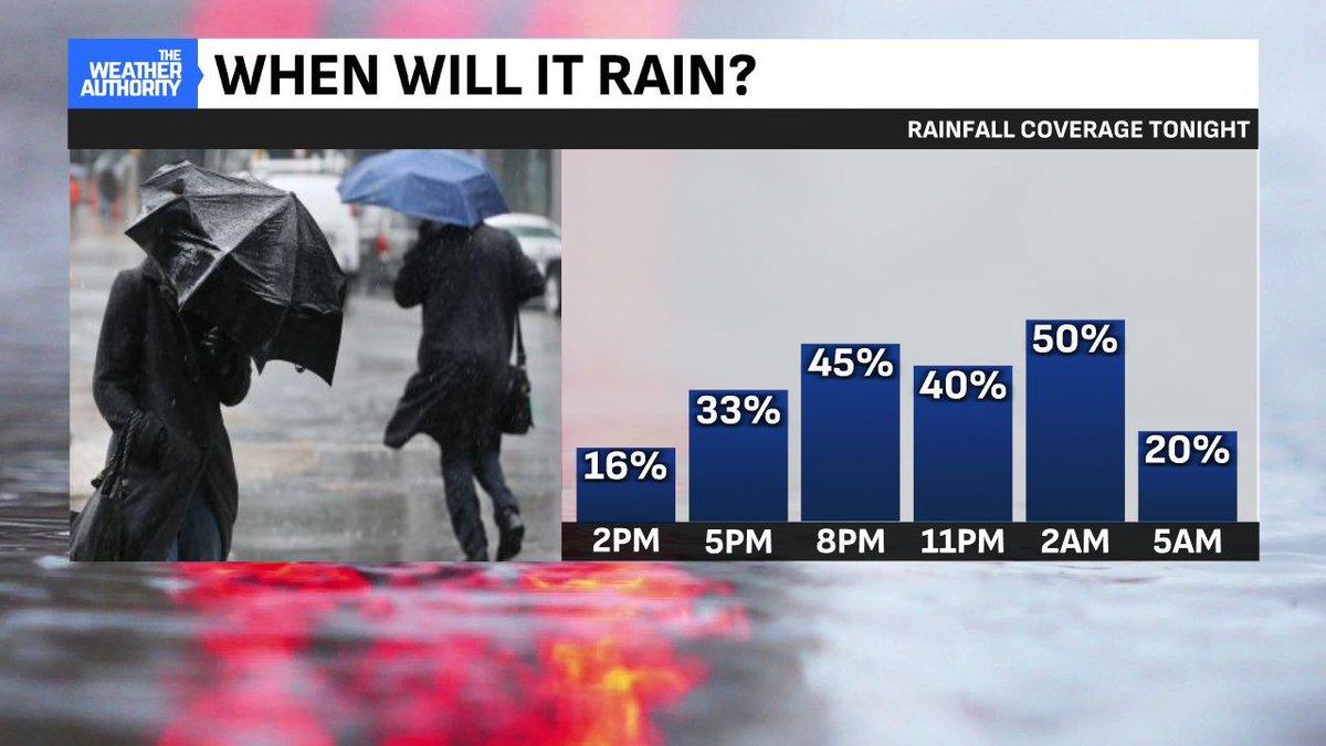 Ethan Rosuck (@ethanrosuckwx) on Twitter photo MOST stay dry this afternoon but storm coverage goes up heading into the evening. Severe weather is not a concern with a very isolated wind threat in south central Indiana. Big concern again will be the heavy downpours like the previous rains we've seen. #INwx <a href="/FOX59/">FOX59 News</a> MOST stay dry this afternoon but storm coverage goes up heading into the evening. Severe weather is not a concern with a very isolated wind threat in south central Indiana. Big concern again will be the heavy downpours like the previous rains we've seen. #INwx <a href="/FOX59/">FOX59 News</a>