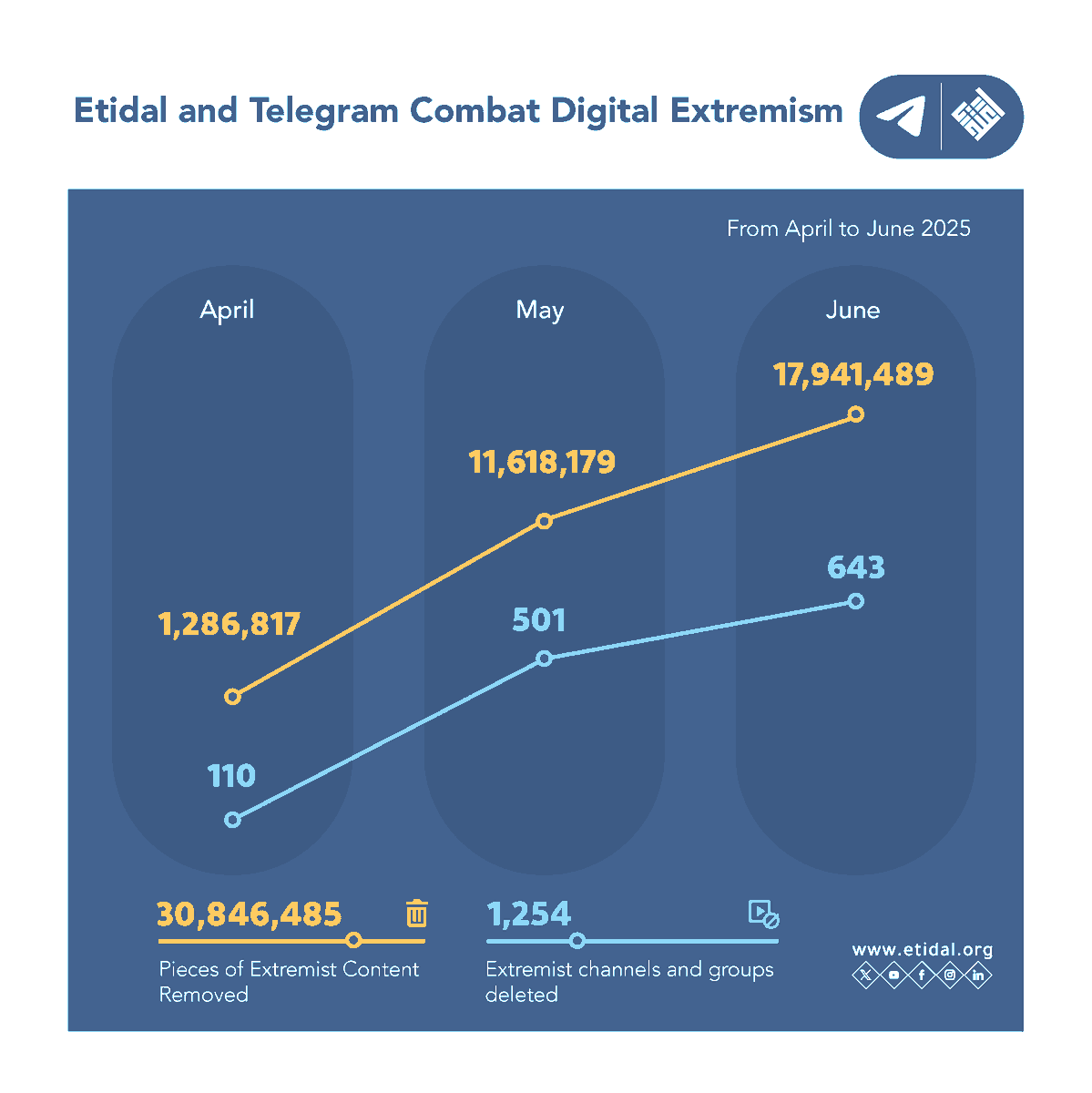 ETIDAL | English tweet media