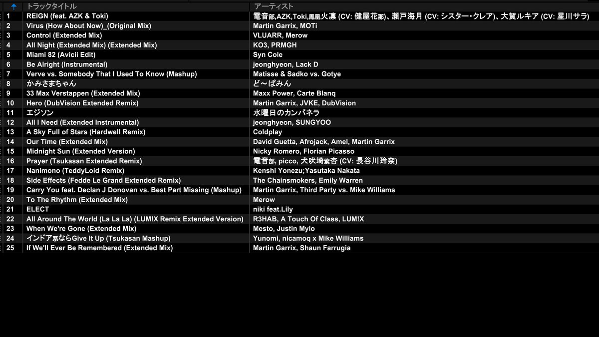 MusicByTsukasan's tweet photo. 遅くなりましたが…

7/12(土) #BeyondTheFuture の
DJプレイ履歴です！

週末のニューリリースを
流しつつ、いつもよりチルな
25曲でお送りしました〜🎧

ありがとうございました！！！ https://t.co/cFpG9YAbF2