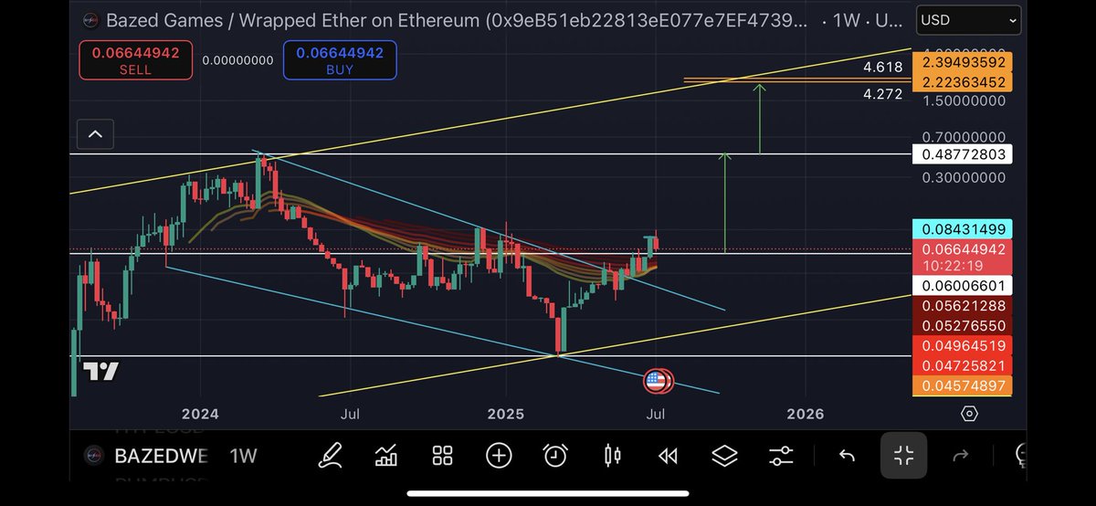 CBgBull's tweet image. $BAZED 
Above weekly ema ribbon = bull market on the weekly time frame. 
Tiki taka mfaka.