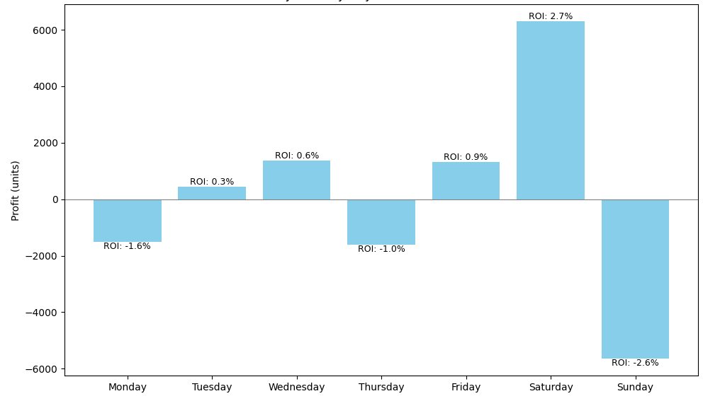 BeeBettor tweet media