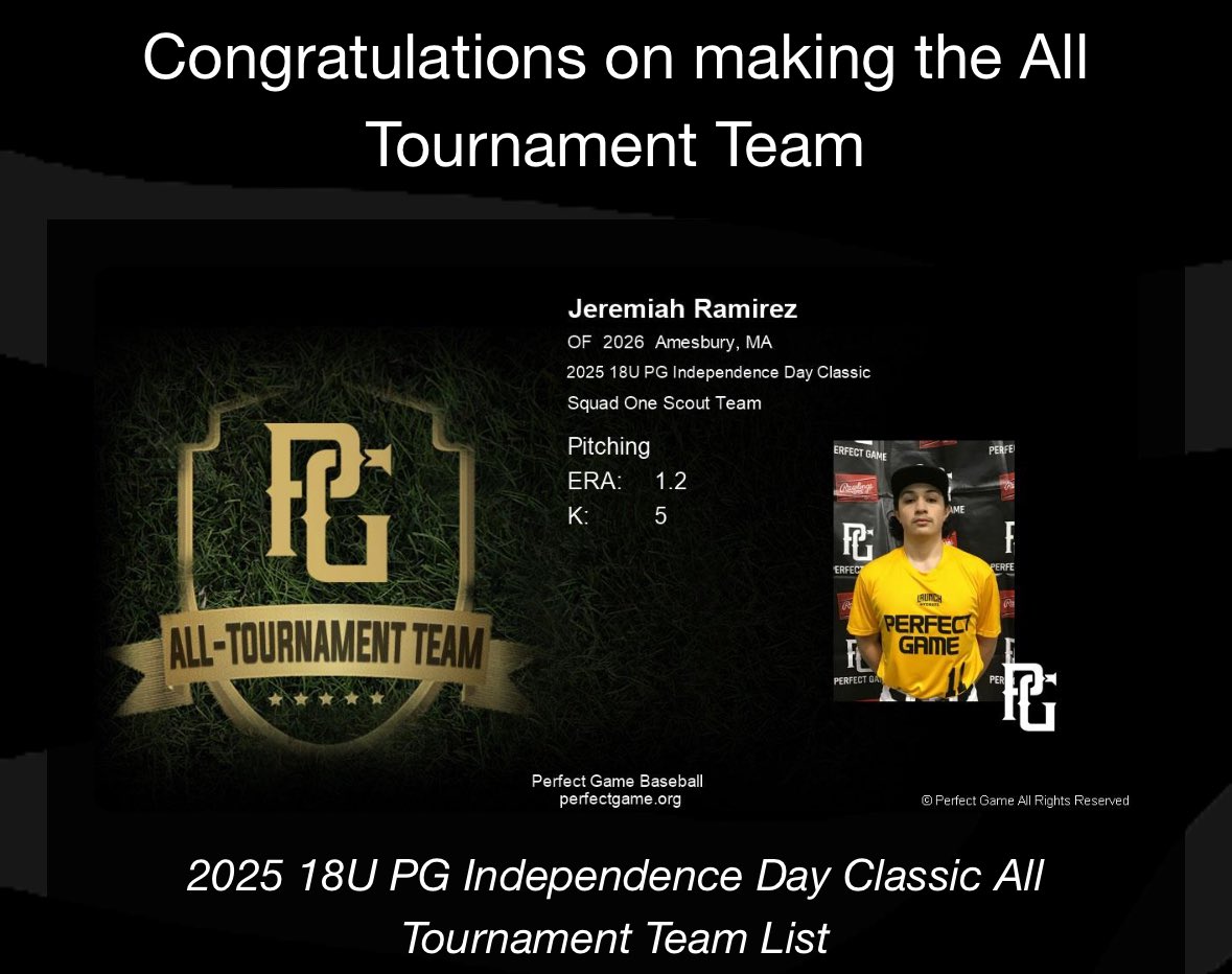 JeremiahR2108's tweet photo. I had a great time competing in the Perfect Game Independence Day classic! I made the All Tournament Team hitting a HR, 2B, and 2 1B. As well as pitching a complete game going 6 innings, 5 k’s, and 85 pitches! The team did great making it to playoffs! @Squad1Baseball #uncommitted https://t.co/UeUb9Geksu
