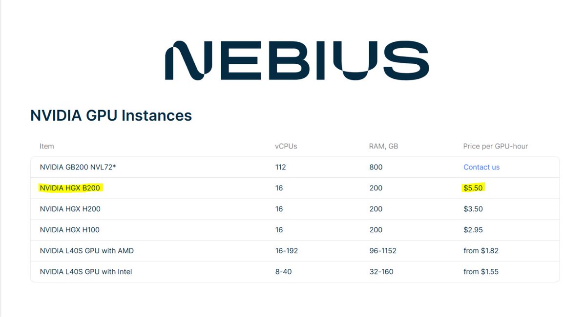 🚨 $NBIS just published its pricing for NVIDIA B200 GPUs: $5.50/hour.

Meanwhile, AWS, GCP, and $CRWV also offer B200s — but at much higher rates:

• AWS: $14+/hour
• GCP: $12+/hour
• $CRWV: ~$8.60/hour

This is the power of vertical integration — delivering “the best