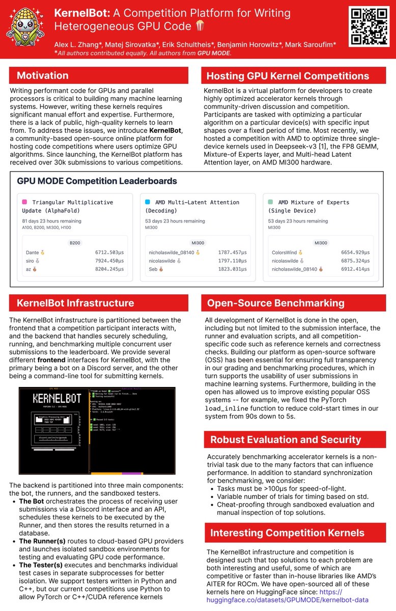 a1zhang's tweet image. sadly won’t be at ICML but have 2 papers that you should check out!
KernelBench which @simonguozirui will be presenting at the main conference ^_^
+ the @GPU_MODE leaderboard’s OSS infra at the CODEML workshop (7/19) that @m_sirovatka will be giving an oral for!
Lots of 🍿!!