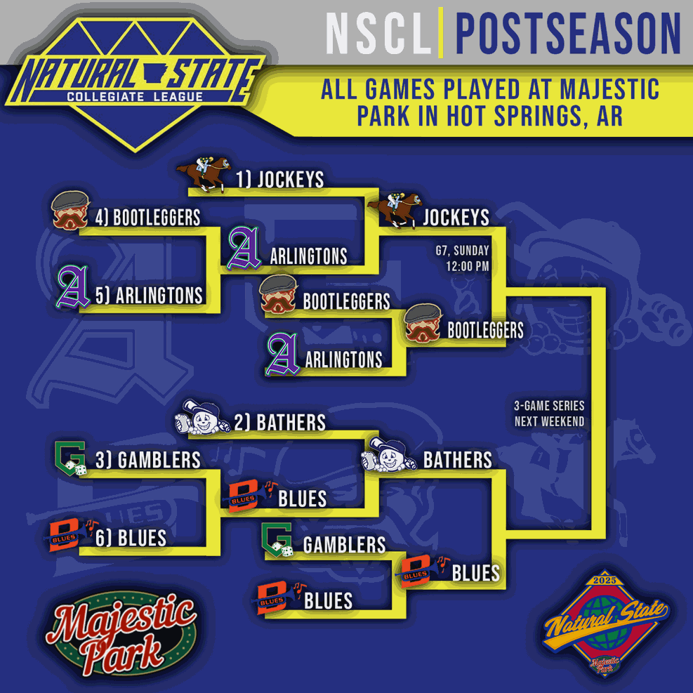 It's Semi-Final day! Lose and go home, win and head to the championship series next week at @majesticparkbaseball