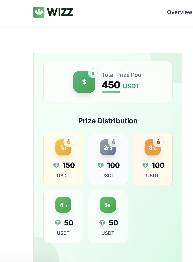 Rahul (@rahul3526) on Twitter photo You thought V1 was good?
Wait till you see what V2 is cooking 👀
<a href="/WizzHQ/">Wizz</a> 
(Preview below) You thought V1 was good?
Wait till you see what V2 is cooking 👀
<a href="/WizzHQ/">Wizz</a> 
(Preview below)