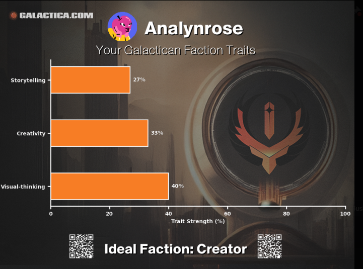 My visual thingking is a high level :)
<a href="/GalacticaNet/">Galactica.com</a> 

#GNET #CypherUNI #CypherUNISortingHelmet