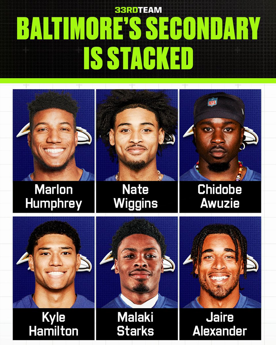The 33rd Team (@the33rdteamfb) on Twitter photo The Ravens DB room is loaded for 2025 π
Do you agree with <a href="/StevePalazzolo_/">Steve Palazzolo</a> ranking them as the top positional group in the league? The Ravens DB room is loaded for 2025 π
Do you agree with <a href="/StevePalazzolo_/">Steve Palazzolo</a> ranking them as the top positional group in the league?