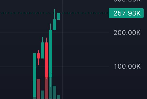 breadnbutter (@bnb_on_bnb) on Twitter photo They're not ready for $ASATO to break ATH.
Volume's rising, entry still prime
<a href="/ameri_sato_base/">Ameri Sato</a>
Art meets alpha.
CA: 0xDB70390F16808Db0CE1e128B3aE8E044208D9375 They're not ready for $ASATO to break ATH.
Volume's rising, entry still prime
<a href="/ameri_sato_base/">Ameri Sato</a>
Art meets alpha.
CA: 0xDB70390F16808Db0CE1e128B3aE8E044208D9375