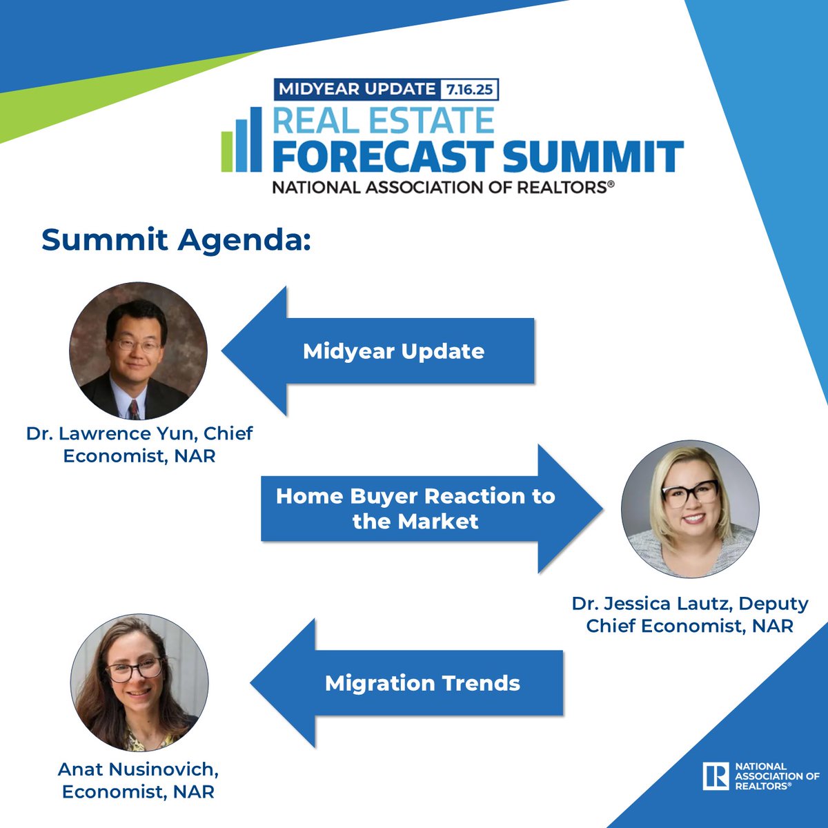 Don't miss this Wednesday's #NARForecastSummit, with a midyear update on the economy and housing, how buyers are reacting to current conditions, and the latest in migration trends. Register (free) here: nar.realtor/events/nar-rea…