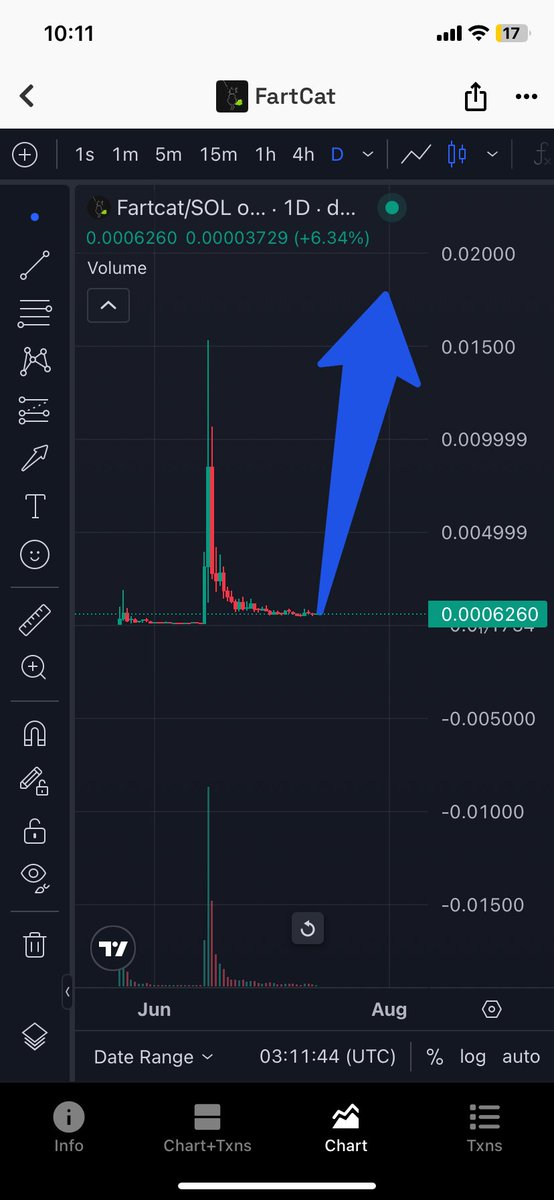 Save this pic. Guys. Accommulate phase close done.