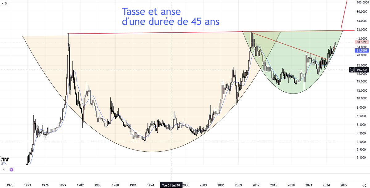 Paul Cryptoformation tweet media