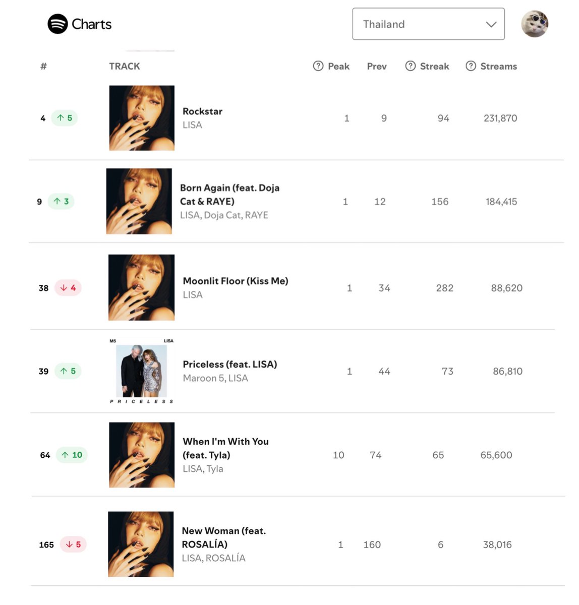 📣ชาวพรีเมี่ยม สตรีมกันเยอะๆนะ ไหนใครสตรีมอยู่บ้าง ✋ #LISA