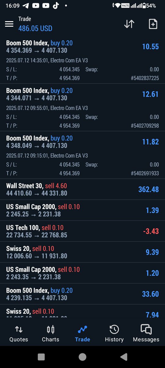 Chronic_CME's tweet photo. Electro Com EA is the best trading Robot ever #like #comment #subscribe https://t.co/LaVVCdIobv