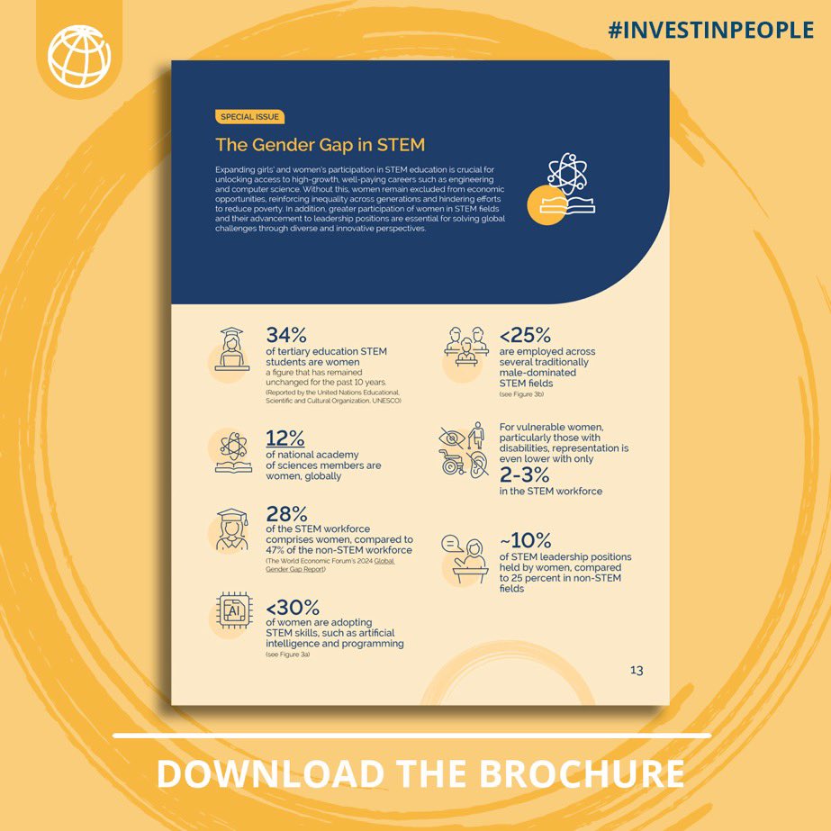 Stefano De Cupis💬 (@stefanodecupis) on Twitter photo 📈Improving education outcomes for girls and young women means unlocking their economic potential!
⬇️ Download our new girls'education brochure, “Count Me In”: wrld.bg/ANEF50WhAAB
<a href="/bjerde_anna/">Anna Bjerde</a> <a href="/AxelVT_WB/">Axel van Trotsenburg</a> <a href="/MamtaMurthi/">Mamta Murthi</a> <a href="/JaimeSaavedra22/">Jaime Saavedra</a> <a href="/Seynabou_Sakho/">Seynabou Sakho</a>
#InvestInPeople 📈Improving education outcomes for girls and young women means unlocking their economic potential!
⬇️ Download our new girls'education brochure, “Count Me In”: wrld.bg/ANEF50WhAAB
<a href="/bjerde_anna/">Anna Bjerde</a> <a href="/AxelVT_WB/">Axel van Trotsenburg</a> <a href="/MamtaMurthi/">Mamta Murthi</a> <a href="/JaimeSaavedra22/">Jaime Saavedra</a> <a href="/Seynabou_Sakho/">Seynabou Sakho</a>
#InvestInPeople