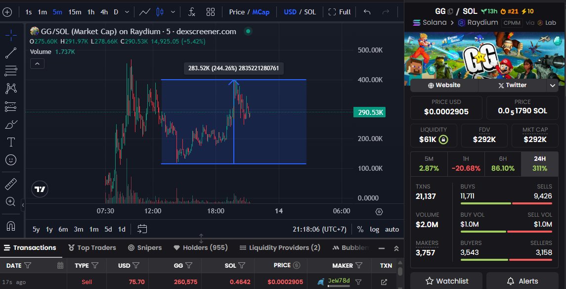 Barimbo_'s tweet photo. $GG tadi yang saya analisa sekarang sudah x4, tapi saya tp nya pas 30%, karna target sehari cuma 30-50%. 

kalau ada tadi yang masuk ketika saya tweet ini, selamat, kalau ga ada mungkin besok jadi ada wkwk

#memecoin #dexscreen #coin #crypto https://t.co/8wlc9c01JZ
