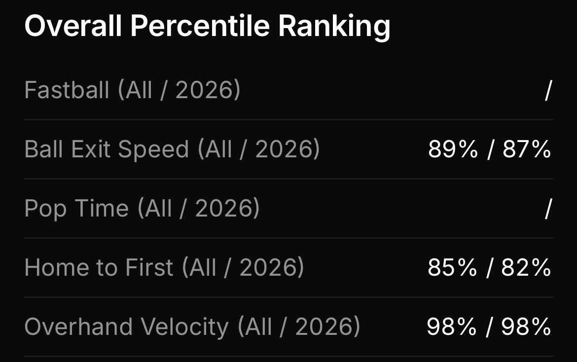 Taylor Nash (@taylornash03) on Twitter photo I had a great time at the Stars Over Georgia NSR combine. I got in the top 11 for all the metrics. I excelled in overhand velocity getting 3rd place with 66 mph!!! <a href="/DCEliteSoftball/">DC Elite Softball</a> <a href="/RecruitCentex/">NSR Austin / Central Texas</a> <a href="/CSUCougarsSB/">Columbus State Softball</a> <a href="/GstateSB/">Gadsden State Softball</a> <a href="/GMCJCSB/">Georgia Military College Softball</a> <a href="/WillHessSB/">Will Hess</a> <a href="/ChandlerPentec1/">Chandler Pentecost</a> <a href="/BcaSoftball/">BCA.softball</a> I had a great time at the Stars Over Georgia NSR combine. I got in the top 11 for all the metrics. I excelled in overhand velocity getting 3rd place with 66 mph!!! <a href="/DCEliteSoftball/">DC Elite Softball</a> <a href="/RecruitCentex/">NSR Austin / Central Texas</a> <a href="/CSUCougarsSB/">Columbus State Softball</a> <a href="/GstateSB/">Gadsden State Softball</a> <a href="/GMCJCSB/">Georgia Military College Softball</a> <a href="/WillHessSB/">Will Hess</a> <a href="/ChandlerPentec1/">Chandler Pentecost</a> <a href="/BcaSoftball/">BCA.softball</a>