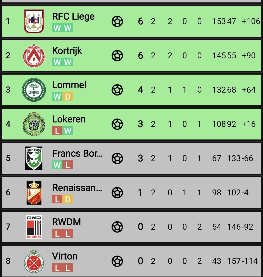 JPLTwittos's tweet photo. Classement j-2  d1b

1) @mohamedisl29
2) @piwi_774
3) @KANEKI_NGL
4) @piwi_774
5) @Actu_CPL
6) @Petooo730
7) @MarcoP42472
8) @stbrone__ https://t.co/3gbVvpoJrW