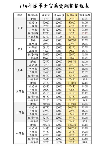 潜水艦乗りは海軍の中で最高ランクの手当を貰っているので、下士官でも給料が高いですな(*'▽')その分たくさんのスキルを身につけなくてはなりません。