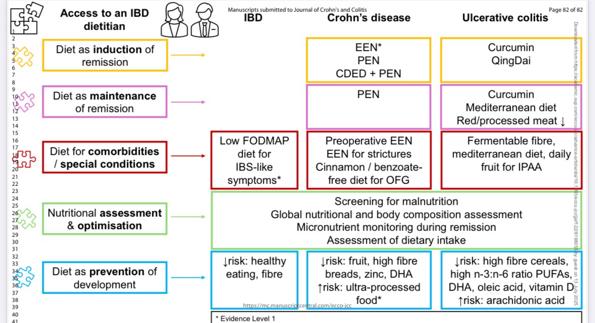 Kelly Issokson MS RD CSDH LDN CNSC (she/her) tweet media