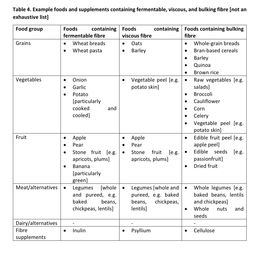 Kelly Issokson MS RD LDN (she/her) (@gidietitian) on Twitter photo Just published <a href="/JCC_IBD/">Journal of Crohn's and Colitis</a>! ECCO Consensus on Dietary Management of IBD: includes recommendations on diet therapies for disease management, nutrition optimization, and IBD prevention. academic.oup.com/ecco-jcc/advan… Just published <a href="/JCC_IBD/">Journal of Crohn's and Colitis</a>! ECCO Consensus on Dietary Management of IBD: includes recommendations on diet therapies for disease management, nutrition optimization, and IBD prevention. academic.oup.com/ecco-jcc/advan…