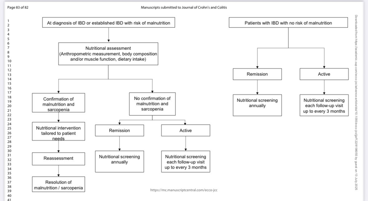 Kelly Issokson MS RD CSDH LDN CNSC (she/her) tweet media