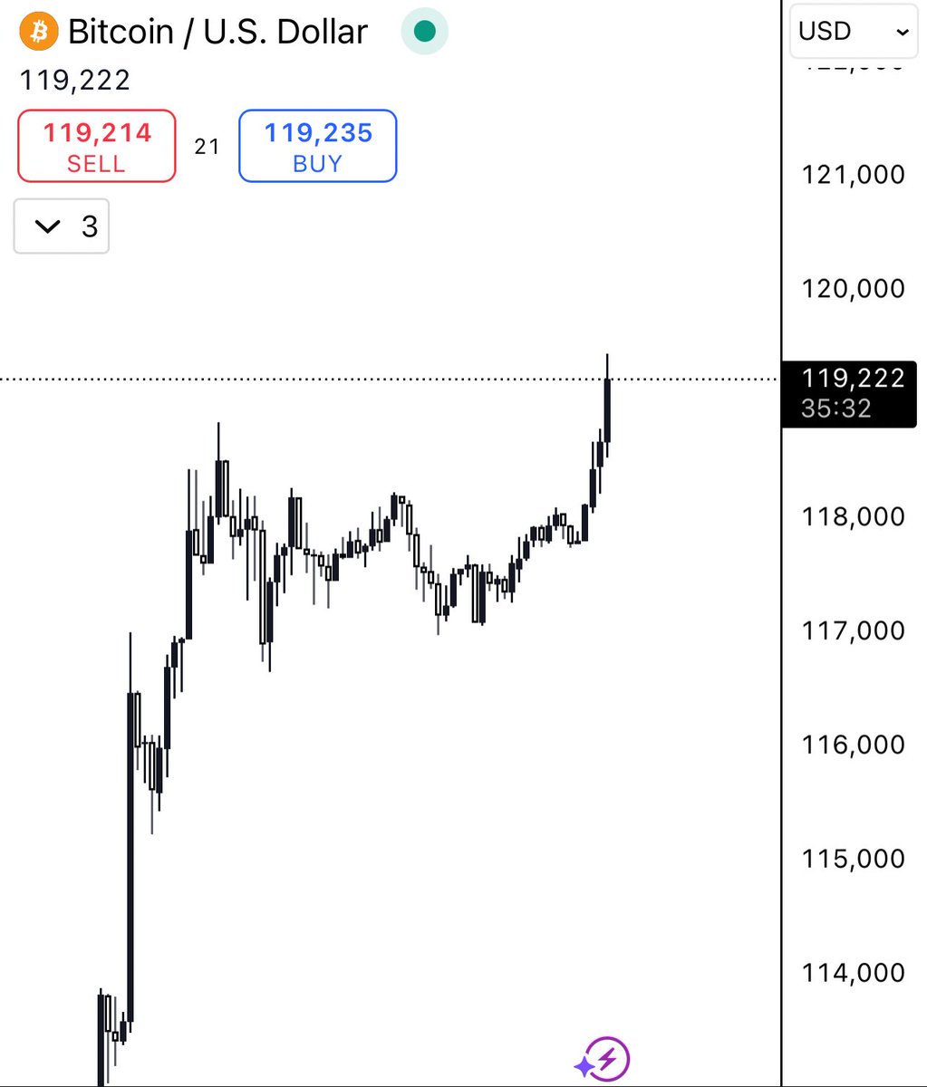 Bitcoin ATH