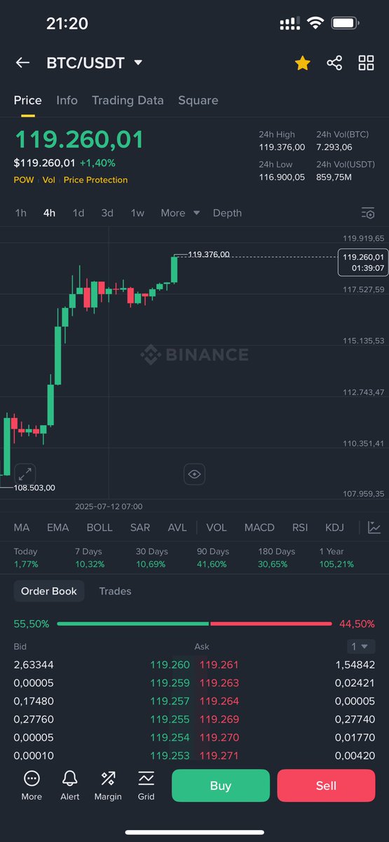 #BTC new ATH 🚀🚀🚀

Don't miss my plan 

#BTC #JUSTHODLIT