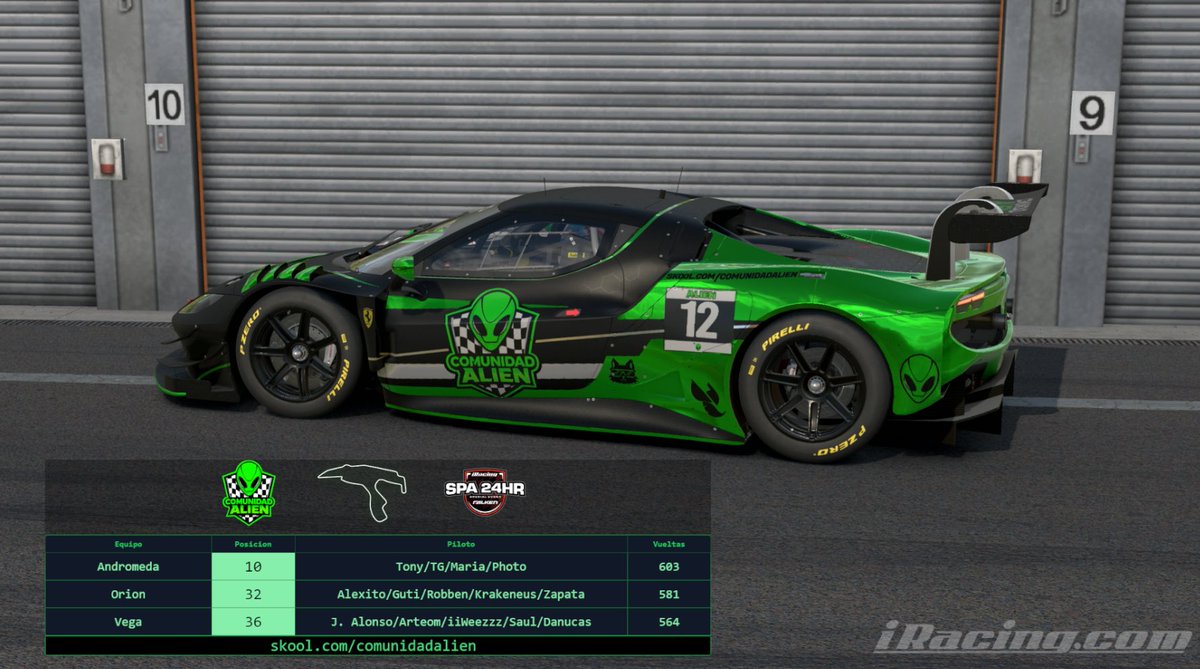 PhotoRacerTV 🐝 (@photoracertv) on Twitter photo 🟢Finalmente hemos logrado un P10 en las #24hspa de <a href="/iRacing/">iRacing</a> espectacular!! Ha sido muy especial compartir equipo Alien con <a href="/mariaprimoleal/">María Primo Leal 🏁</a> <a href="/Tejerinhoo/">Tejerinhoo</a> y <a href="/Tony_tgn/">tony_tgn</a>! Además los otros dos equipos de la Comunidad lo han hecho genial en su debut! 🙌🏻👽👽 VAMOS ALIENS! 🟢Finalmente hemos logrado un P10 en las #24hspa de <a href="/iRacing/">iRacing</a> espectacular!! Ha sido muy especial compartir equipo Alien con <a href="/mariaprimoleal/">María Primo Leal 🏁</a> <a href="/Tejerinhoo/">Tejerinhoo</a> y <a href="/Tony_tgn/">tony_tgn</a>! Además los otros dos equipos de la Comunidad lo han hecho genial en su debut! 🙌🏻👽👽 VAMOS ALIENS!