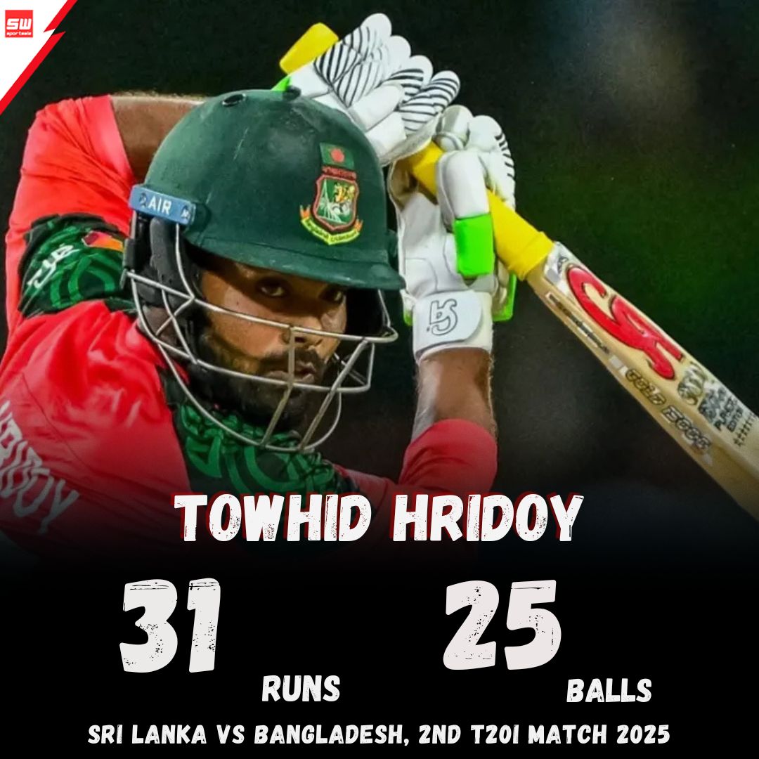 mysportswiz's tweet photo. Towhid Hridoyβs Struggle at the Crease
25 runs off 31 balls
A tough outing in the middle under pressure!
Sri Lanka vs Bangladesh
2nd T20I Match, 2025.
https://t.co/pHmnsb7h3L
#MohammedSiraj #BenDuckett #KLRahul #Bumrah #Cucurella #ZakCrawley #Virat #1PSG #CanChelsea #PSG2 #MotoGP #PSG3 #LamineYamal #NoChelsea #Vitinha #Fabian #Mendes #Doue #Enzo #GermanGP #Crawley #ENGWvsINDW #SLvsBAN #T20IΒ #HobartHurricanes #RangpurRiders #SachinTendulkar #Sportswiz