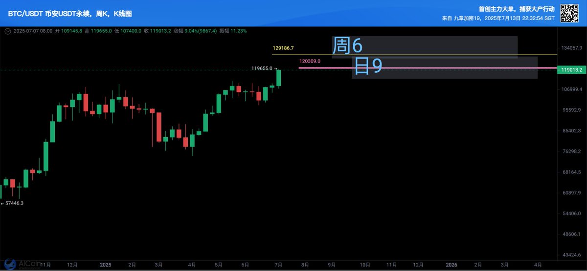 注意风险                #BTC好运