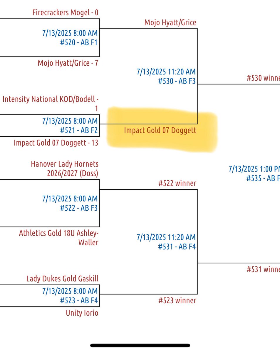 Great start to bracket play! Next up 11:20 @ Al Bishop, Field 3
