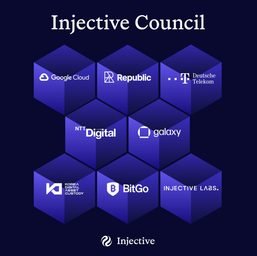 PandaAsiaStreet's tweet photo. If you know, you know $INJ is going to $100 by the end of this bull cycle. https://t.co/3o0Am9R6AG