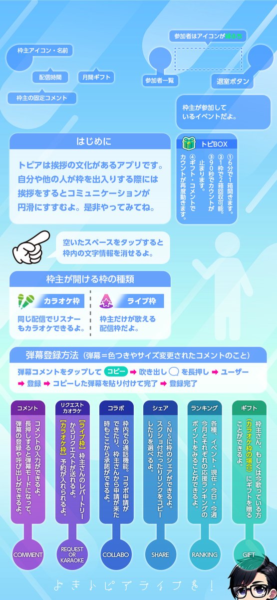 枠回りをしていた時に…はるか昔に自分が作った
トピアチュートリアル画像。

まさかまさかの回りまわって今見る事になるとはな
…ってなって、
今のシステムに併せてがっつり文章書いた
画像を更新します。

ちょっと見づらいと思うけど布教します😅
