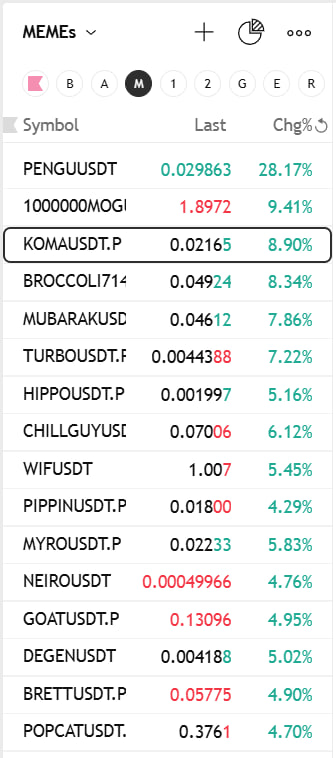 Last time $PENGU rallied, $KOMA followed.

$PENGU just broke out of accumulation again.

I’m staying with $KOMA.

#KOMA #JUSTHODLIT