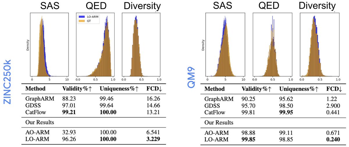 Zhe Wang tweet media