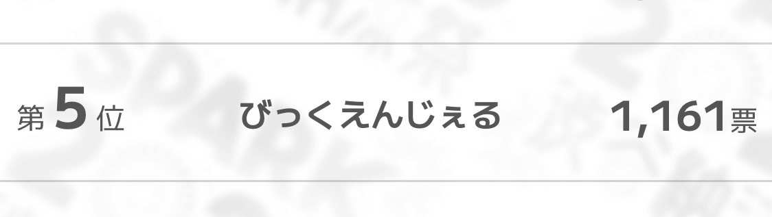 びっくえんじぇるのみんな2日間お疲れ様！

1000票以上も投票されてて、たくさんのアイドルさんがいる中で5位すごい！おめでとう🎉

これからも僕にとっての一番星としてずっと応援してるよ！
💛💚🩵❤️🩷💜🤍🤎

みんな今日はゆっくり休んでね☺️

#びっくえんじぇる