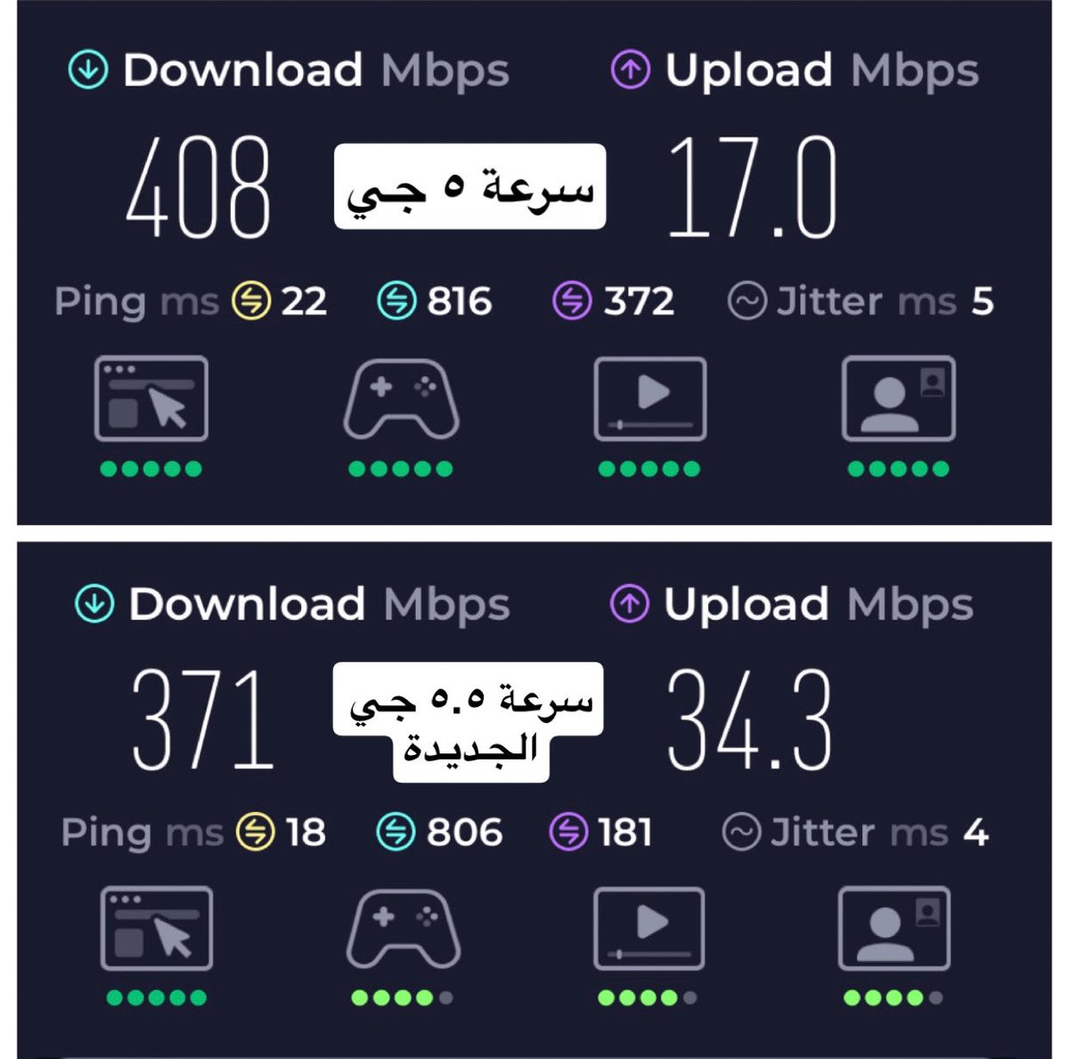 alsharks's tweet photo. @stc_kwt 

اللي فوق سرعة 5g القديمة 
اللي تحت سرعة 5.5g الجديدة
 
ال ping بال ٥.٥ جي يفوز 

الداونلود  بال ٥ جي يفوز 

اما ال اب لود بال ٥.٥ جي يفوز 

بكل صراحة توقت الفرق بيكون وايد لكن داون لود ال ٥ جي القديم افضل بالنسبة لي https://t.co/w50rsPUkpE