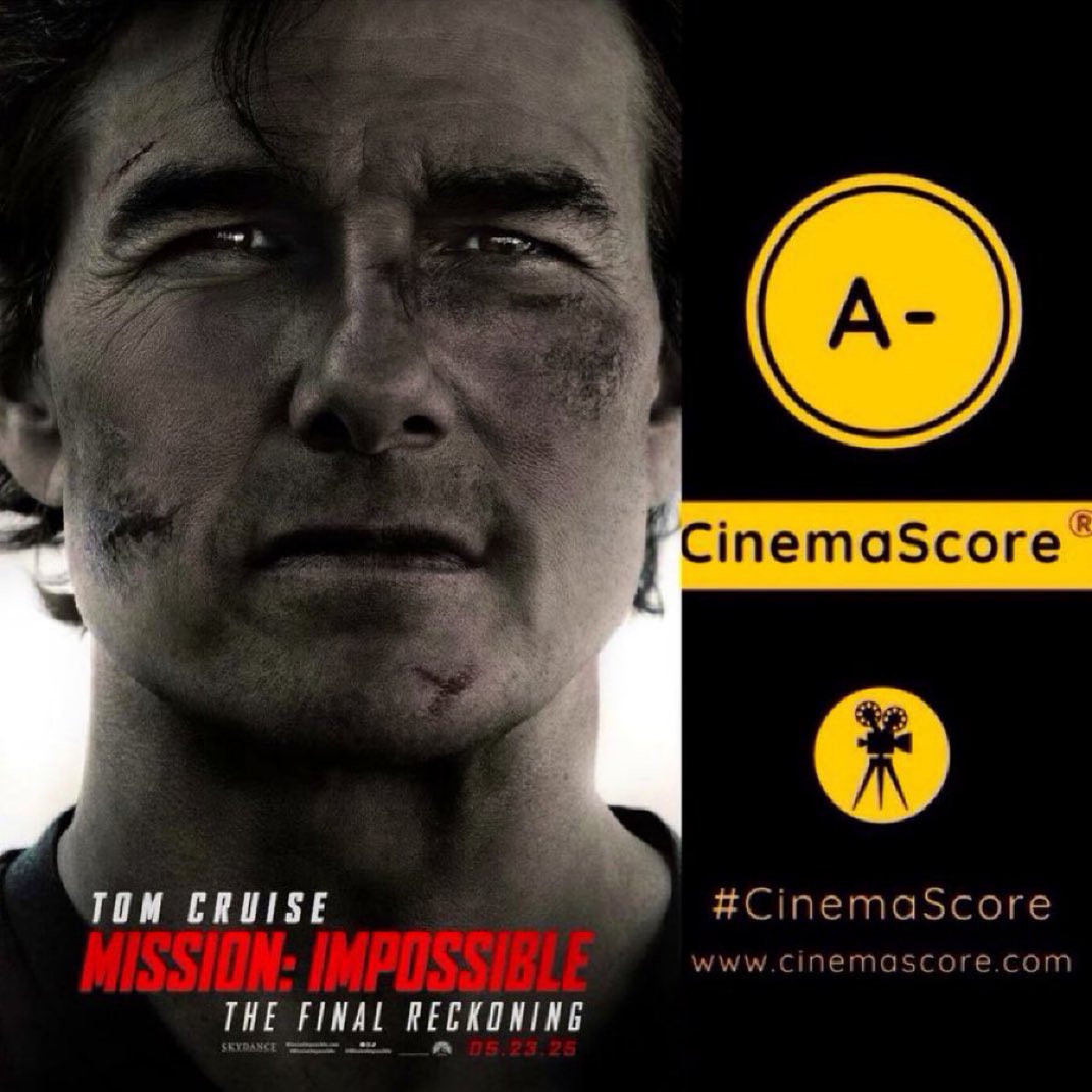 Luiz_Fernando_J's tweet image. Next week,
#MissionImpossibleTheFinalReckoning will beat #RogueNation’s 195M run at US #BoxOffice, still out there defying increasing competition &amp;amp; loss of theatres!

#TomCruise’s #TheFinalReckoning         grossed strong 1.5M on 8th 3-day weekend, just a -46.8% drop from last