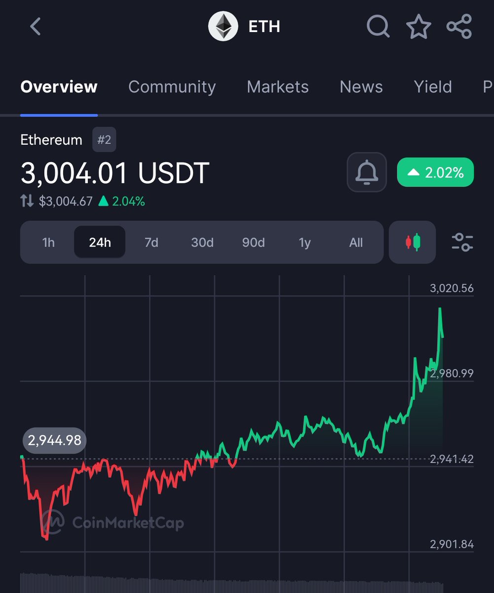 Copperman50's tweet photo. $ETH to $10000
$SOL $1500
$DOT $100
$GLMR $15
$GLINT $0.10
$KLIMA $200
$GTAI $15
$AR $220
$FEAR $30 https://t.co/m93FuKNYGD