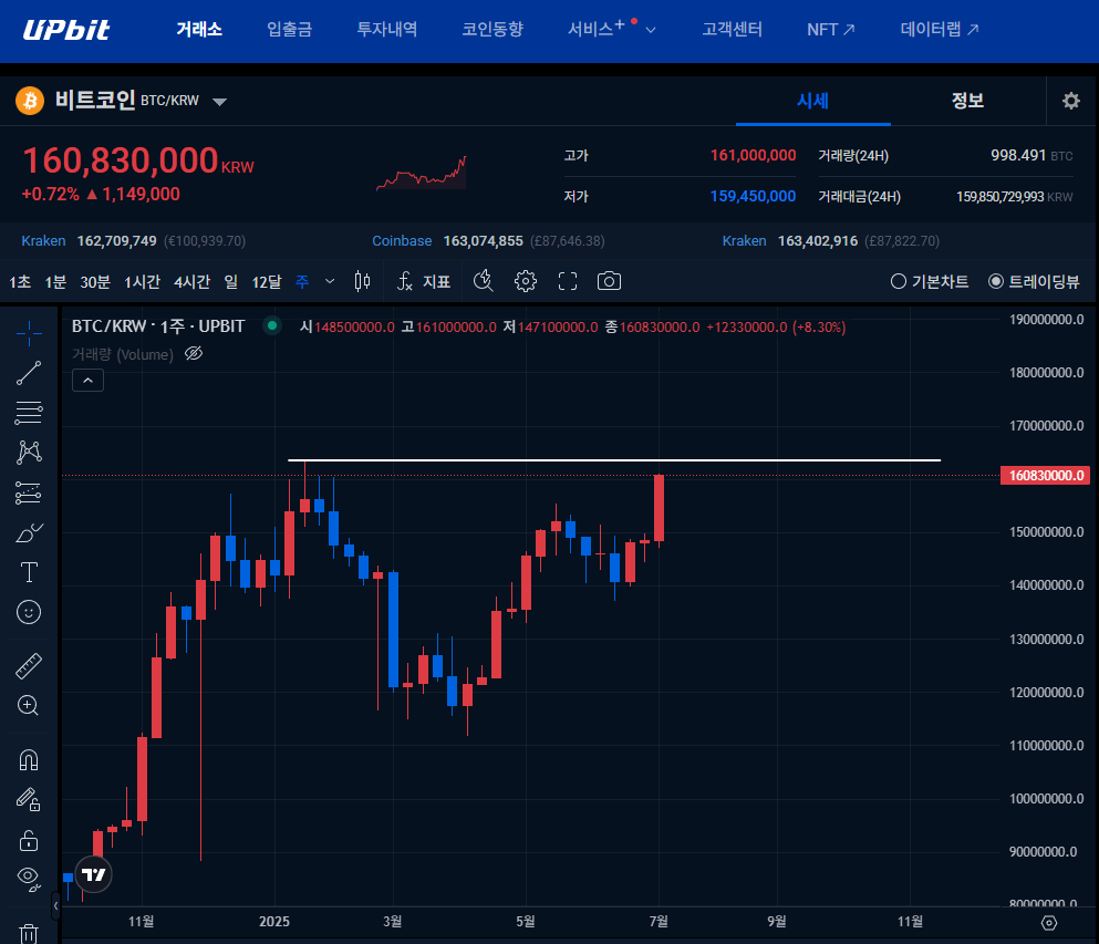 비트 코인 최고점 (81) 사진