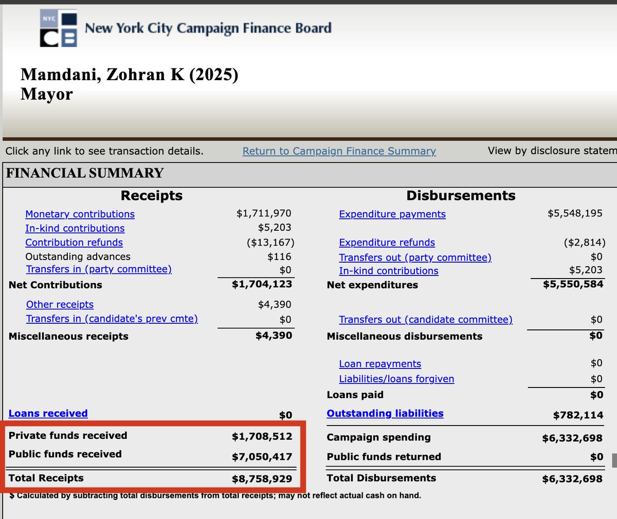This needs more attention. New York City has a strange public financing model for campaigns to boost small dollar donations. But this report makes a strong case that these donations may have been gamed.