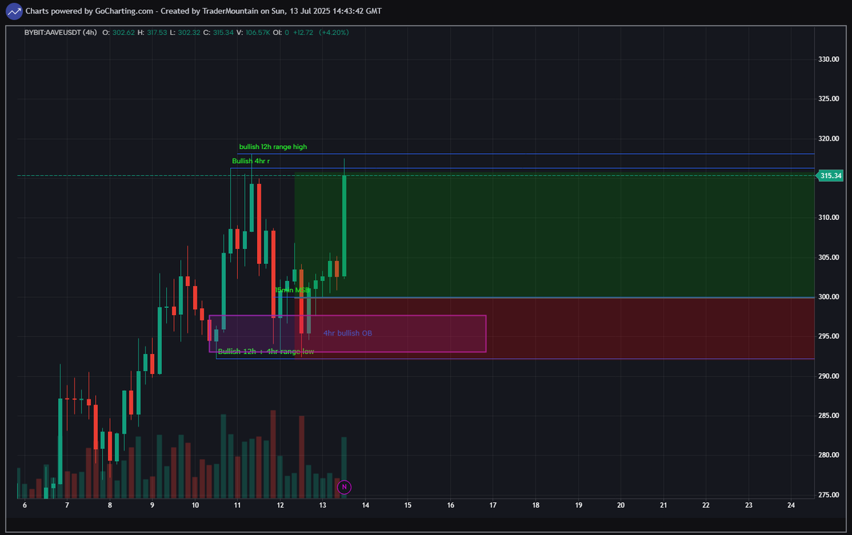 TraderMountain (@MountainFPS) / Posts / X