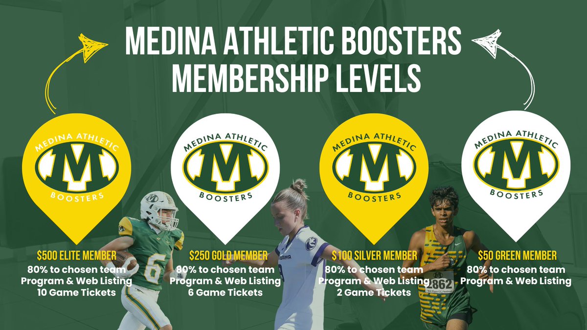 MedinaBoosters (@medinaboosters) on Twitter photo Join the @medinaboosters now for the 2025-26 season and 80% of your membership will go to team(s) or your choice. You'll also receive MHS game tickets and recognition in the program & on medinaboosters.org. Bee Part of the Hive! <a href="/medinaathletics/">Medina Athletics</a> medinaboosters.org/membership-lev… Join the @medinaboosters now for the 2025-26 season and 80% of your membership will go to team(s) or your choice. You'll also receive MHS game tickets and recognition in the program & on medinaboosters.org. Bee Part of the Hive! <a href="/medinaathletics/">Medina Athletics</a> medinaboosters.org/membership-lev…