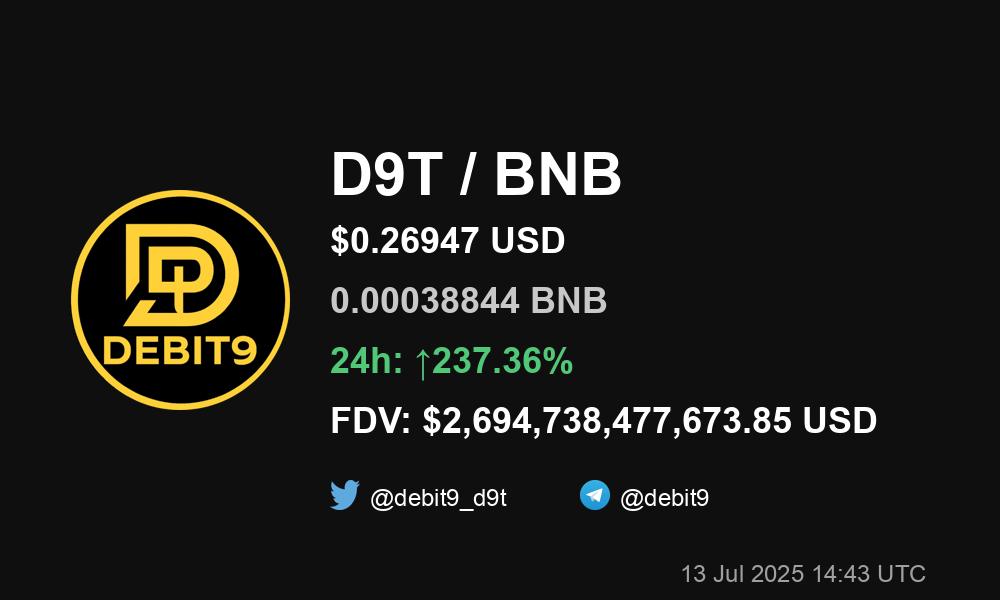debit9_d9t's tweet photo. #D9T / #BNB @debit9_d9t
$0.26947 USD
0.00038844 BNB
24h: 237.36%
FDV: $2,694,738,477,673.85
13 Jul 2025 14:43 UTC https://t.co/EdrD6DH9hQ