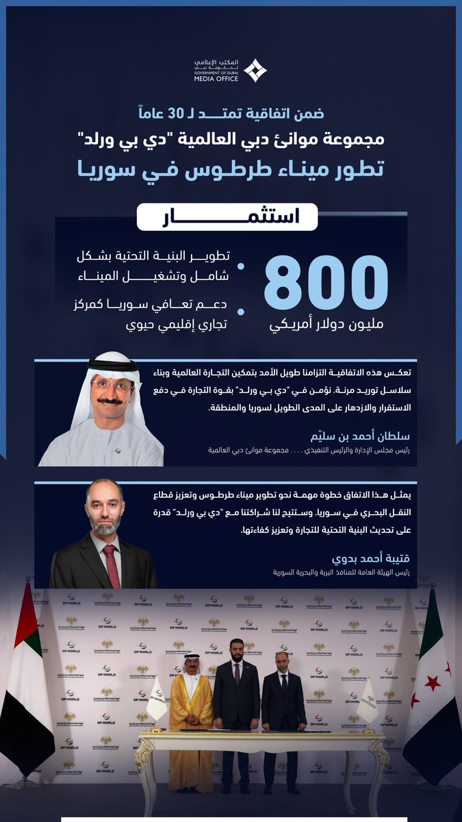 ضمن اتفاقية تمتد لـ 30 عاماً، مجموعة موانئ دبي العالمية "دي بي ورلد" تطور ميناء طرطوس في سوريا.