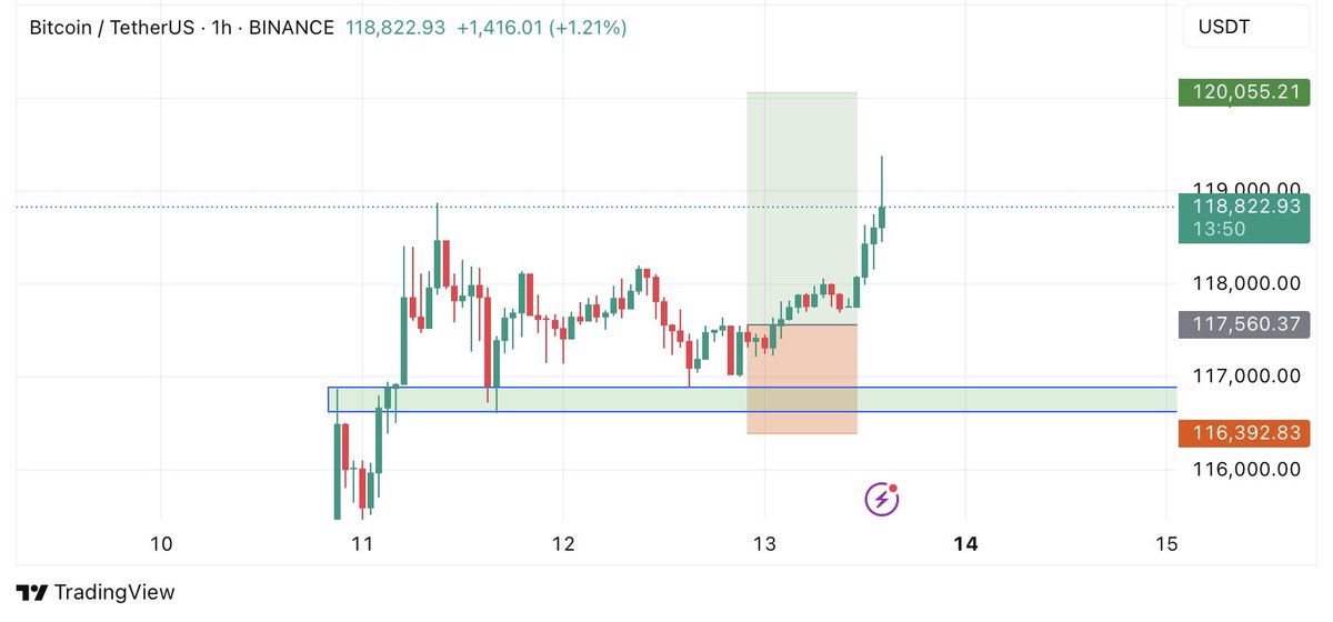 HeliumLtd's tweet photo. Too early or not?
#BTCUSD #cryptocurrency #CryptoMarket https://t.co/5pcIXC8IsJ