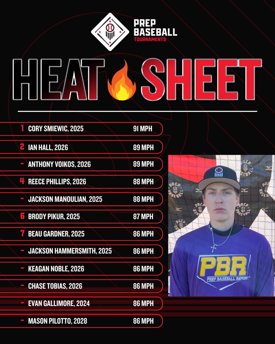 Prep Baseball Michigan (@prepbaseballmi) on Twitter photo 🏆PBT Michigan Summer Championships🏆
🔥Heat Sheet from Saturday, 7/12🔥
🔥 <a href="/MIEliteSelect/">Michigan Elite Select 18u</a>
🔥 @wow17ubaseball
🔥 @prospectsrice
🔥 <a href="/mcmudhens/">Mud Hens Baseball Club</a>
🔥 <a href="/HeltonPrimeMI/">14U USA Prime Michigan Helton</a>
🔥 <a href="/official_hitdog/">OfficialHitDogs</a>
🔥 <a href="/TeamEliteMW/">Team Elite Premier Midwest</a>
🔥 <a href="/BullpenBaseball/">Bullpen Baseball</a>
🔥 <a href="/FiveToolMI/">Five Tool Michigan</a>
<a href="/PBRTournaments/">Prep Baseball Tournaments</a> | <a href="/pbtscouting/">Prep Baseball Scouting</a> | 🏆PBT Michigan Summer Championships🏆
🔥Heat Sheet from Saturday, 7/12🔥
🔥 <a href="/MIEliteSelect/">Michigan Elite Select 18u</a>
🔥 @wow17ubaseball
🔥 @prospectsrice
🔥 <a href="/mcmudhens/">Mud Hens Baseball Club</a>
🔥 <a href="/HeltonPrimeMI/">14U USA Prime Michigan Helton</a>
🔥 <a href="/official_hitdog/">OfficialHitDogs</a>
🔥 <a href="/TeamEliteMW/">Team Elite Premier Midwest</a>
🔥 <a href="/BullpenBaseball/">Bullpen Baseball</a>
🔥 <a href="/FiveToolMI/">Five Tool Michigan</a>
<a href="/PBRTournaments/">Prep Baseball Tournaments</a> | <a href="/pbtscouting/">Prep Baseball Scouting</a> |
