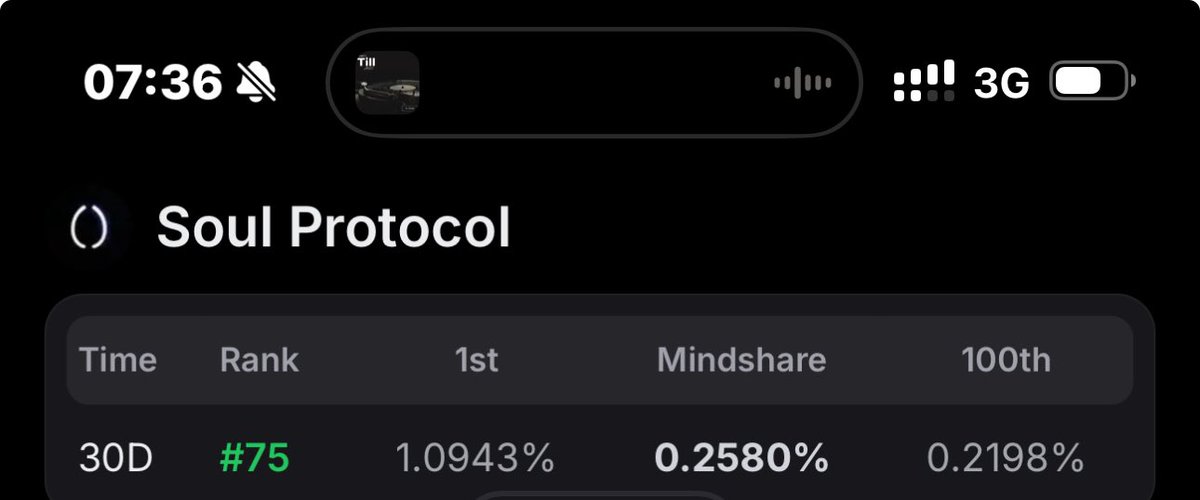 1PeaceCrypto's tweet image. Day 3, kicked from @0xSoulProtocol
7-day Lb, but I am ride-or-die for Soul Protocol till TGE.
Why? 
Cross-chain liquidity, user owned assets, seamless DeFi.
Hot: 235K+ wallets on testnet, uniting Aave &amp;amp; Compound. #gSOUL believers #DeFi