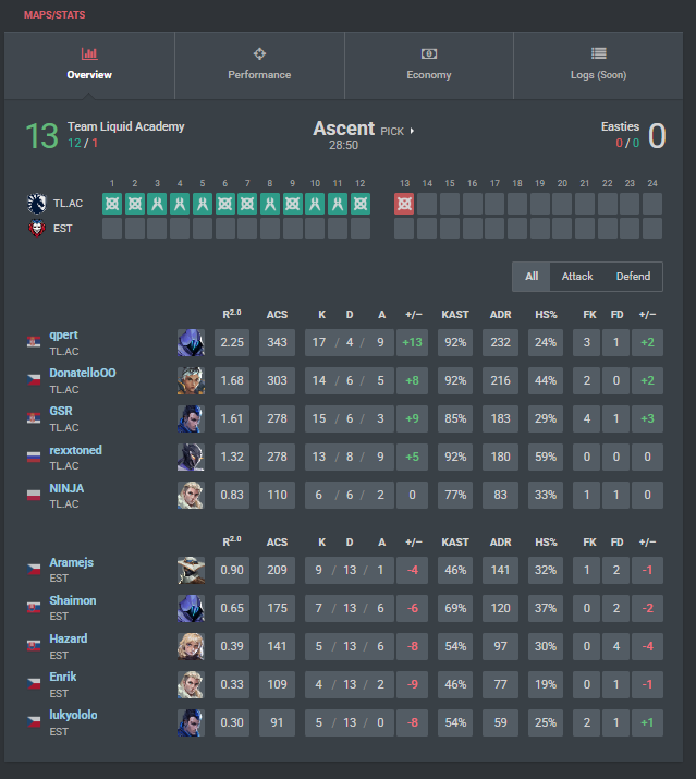 13-0 against <a href="/eastiesVAL/">Easties</a> 
Next game tmo